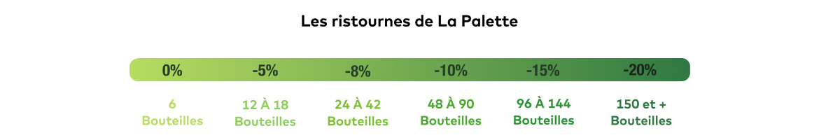 ristournes_mobile
